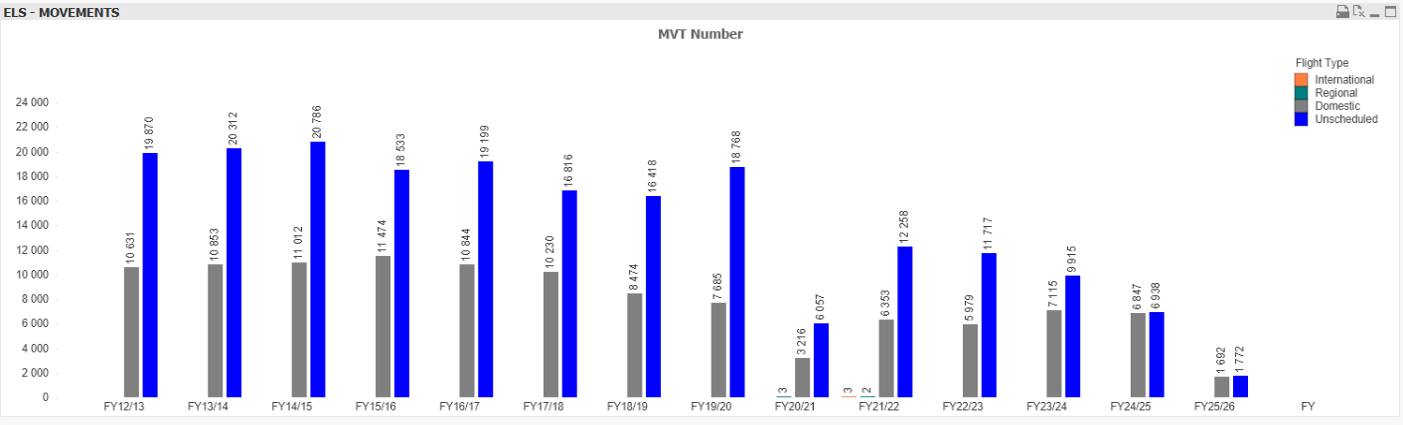 ELS Passenger Movements.png